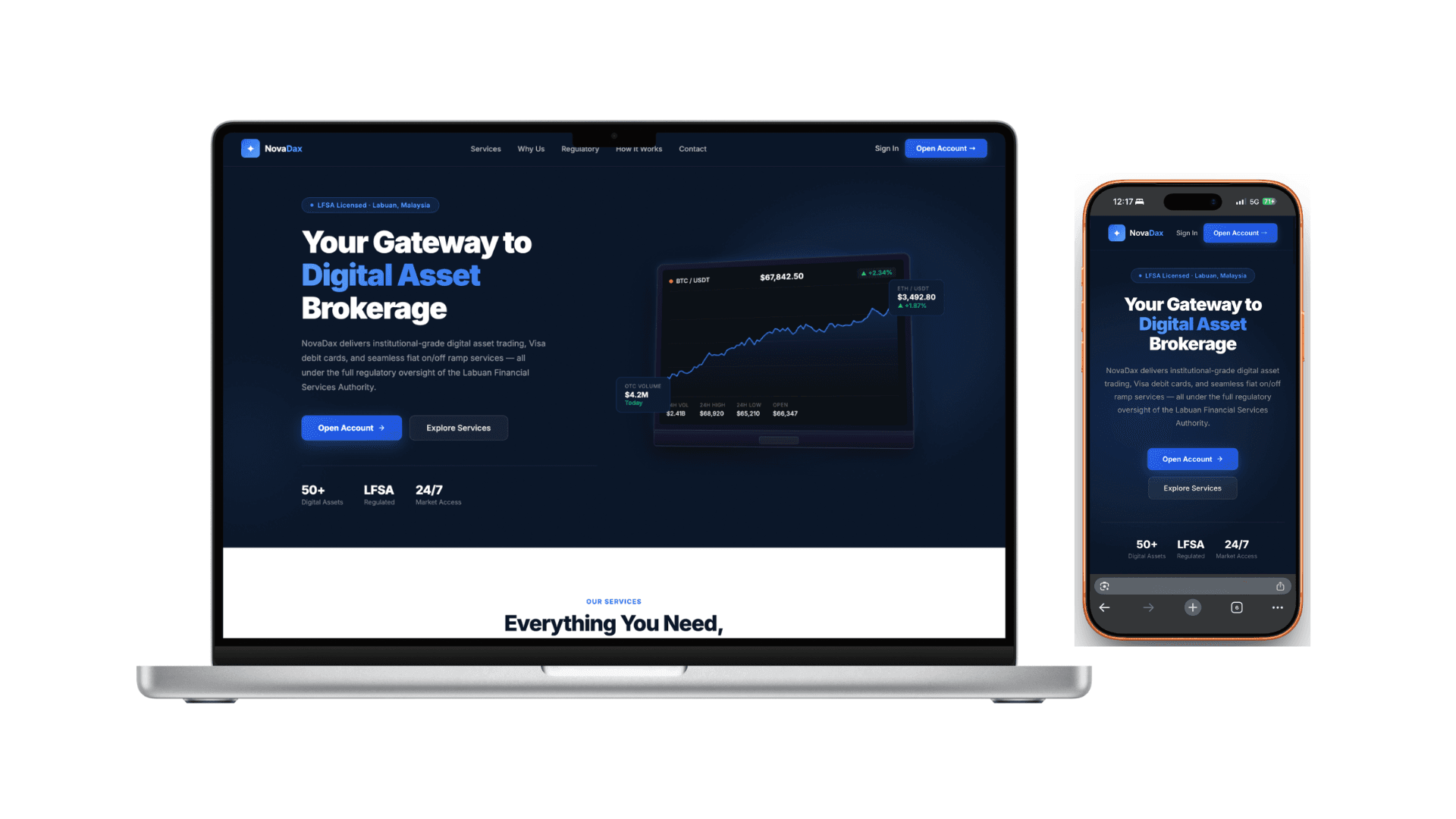 NovaDax Limited Corporate B2C landing page — vnbuildr web development portfolio