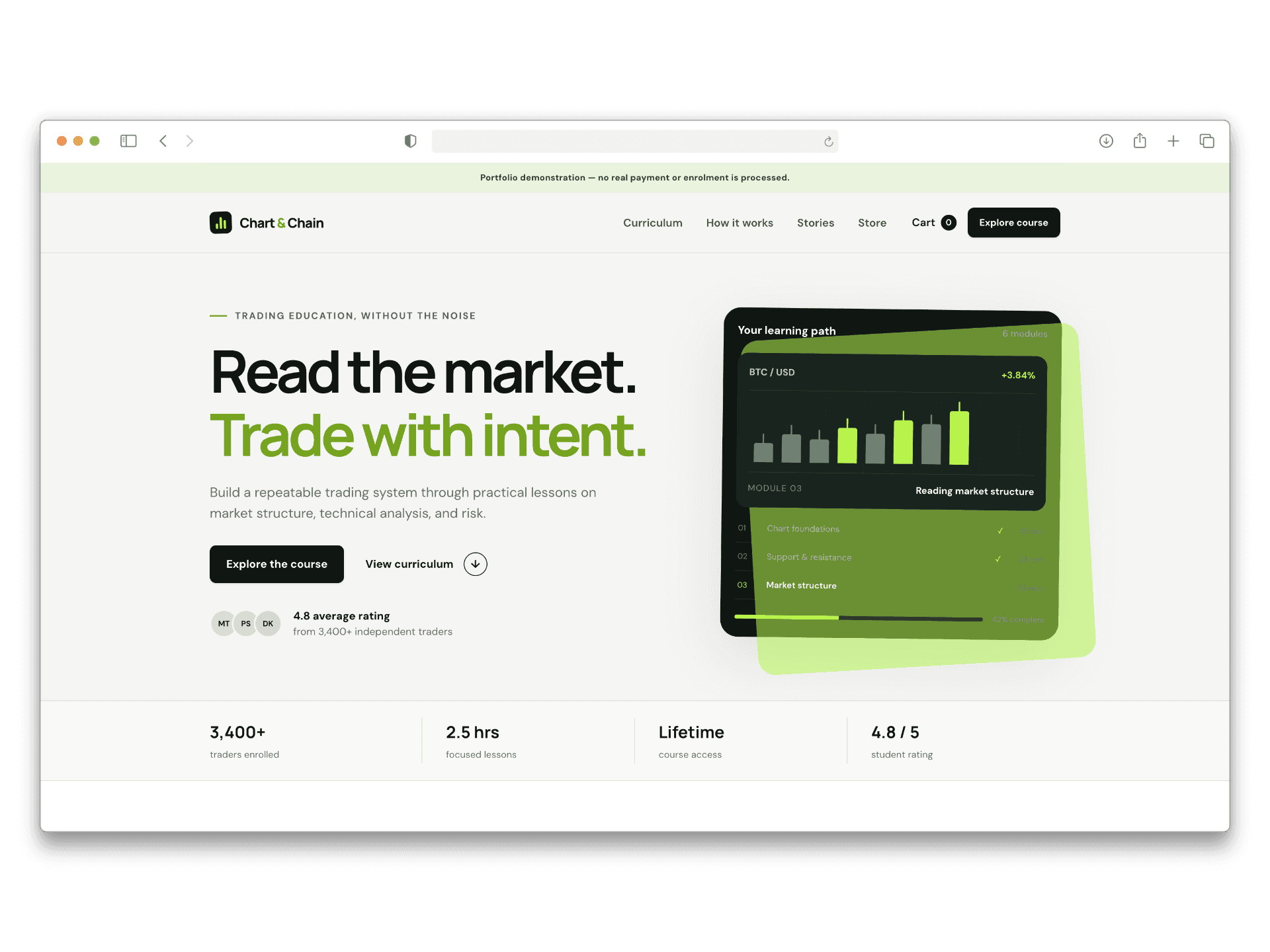 Chart & Chain website screenshot