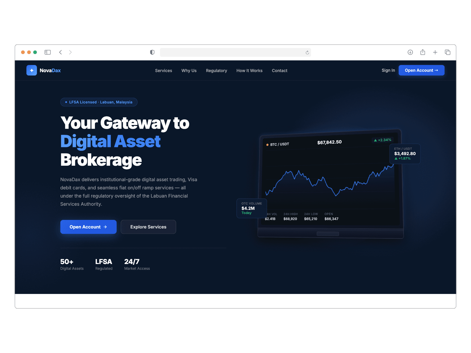 NovaDax Limited website screenshot